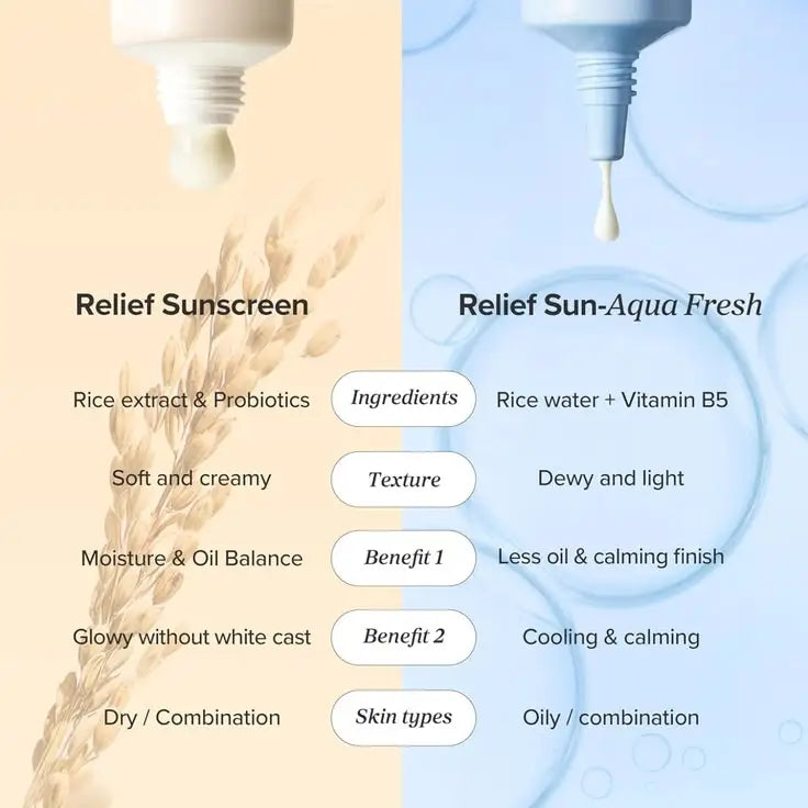 Beauty of Joseon Relief Sun Rice + Probiotics SPF50+ PA++++ Lightweight Sunscreen 50ml